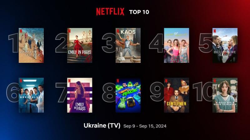 Топові серіали на Netflix: які варто переглянути онлайн - Кіно