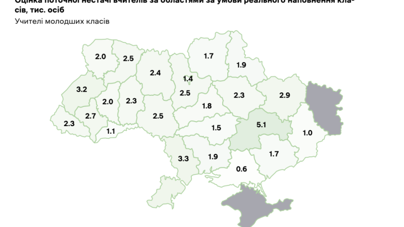 Скільки вчителів не вистачає у Львівській області - результати дослідження